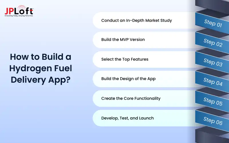 How to Build a Hydrogen Fuel Delivery App